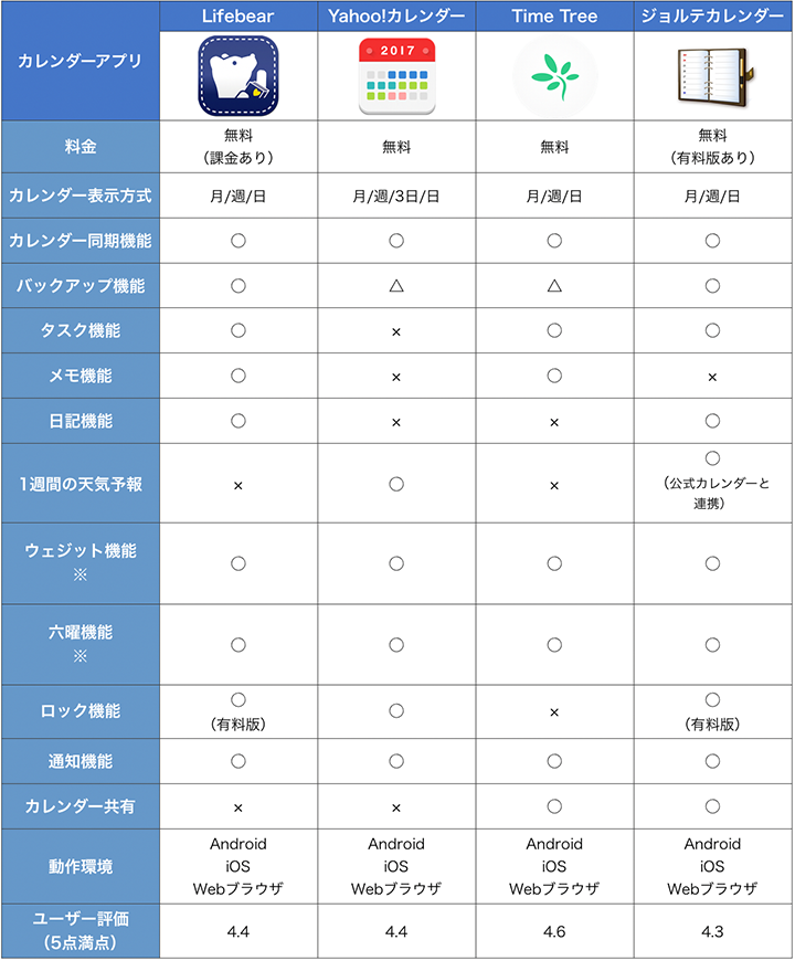 スマホに絶対入れたい 無料のカレンダー スケジュール管理アプリ4選