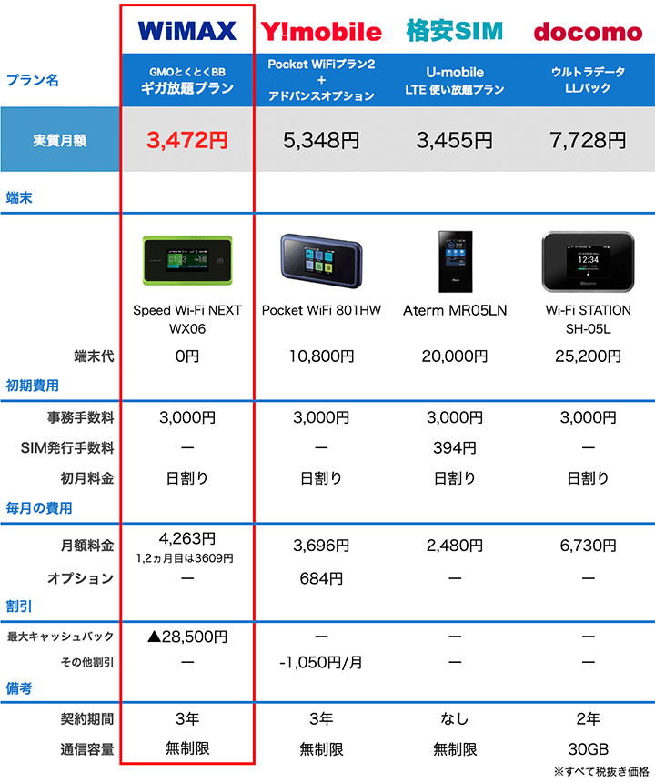 ポケットwifiとは 契約に後悔しないための初心者ガイド