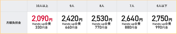 NURO光　ハンズアップ会費