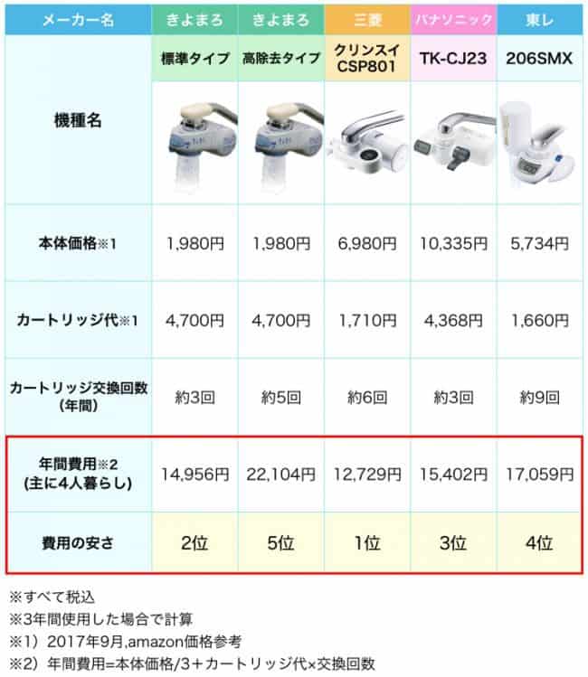 きよまろ カートリッジ - 調理器具