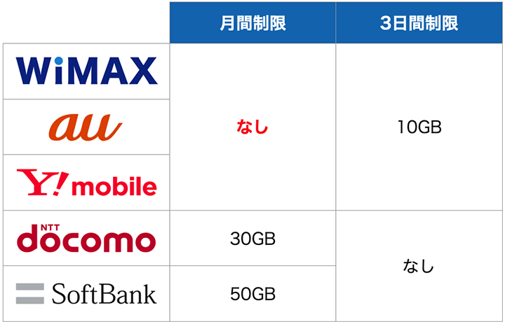 一人暮らしのインターネットにおすすめの回線はこれだ 21年版