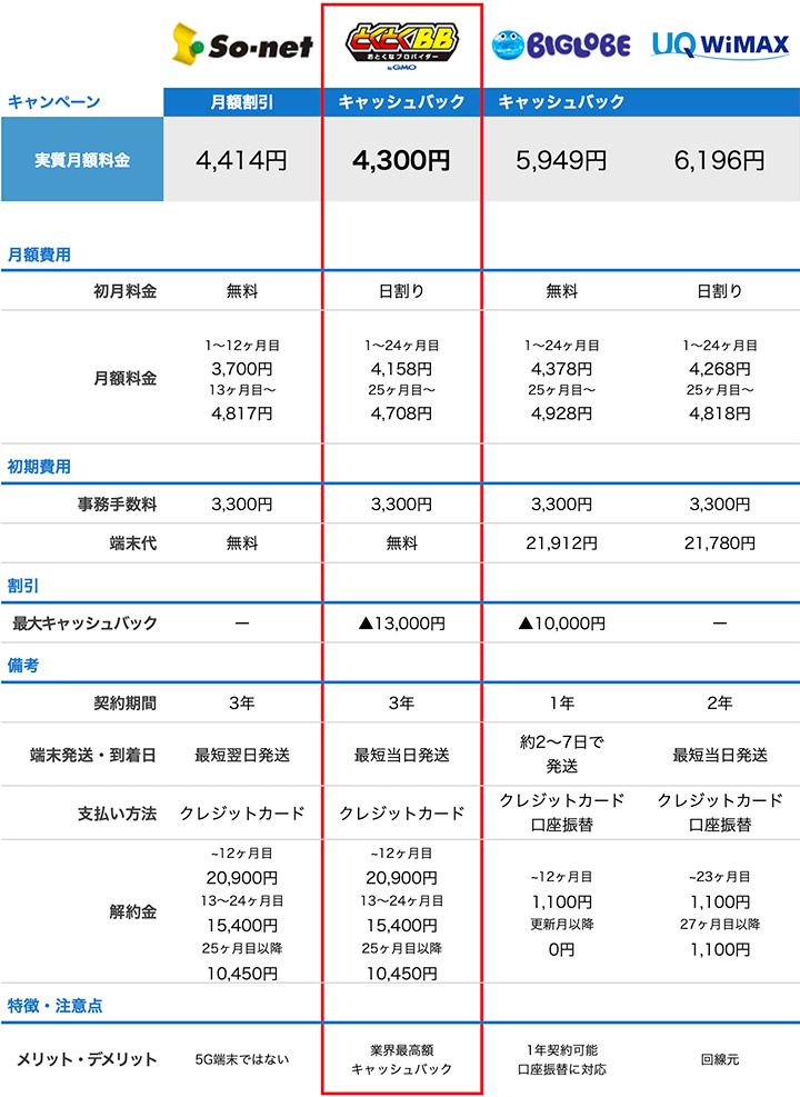 プロが教える So Netのwimaxがおすすめできない全理由