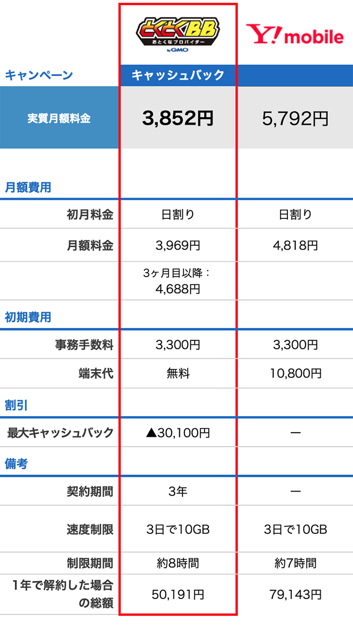 ワイモバイルのポケットwifiをおすすめしない3つの理由