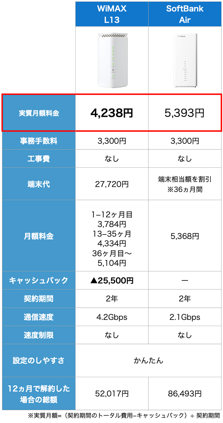wimaxのホームルーター