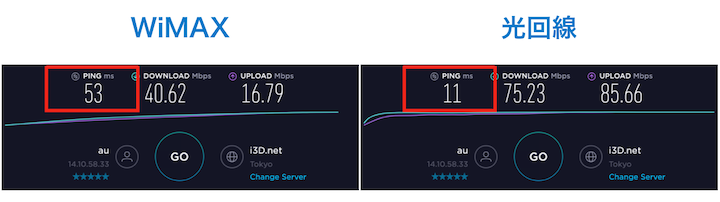 Pingの違い　WiMAXと光回線