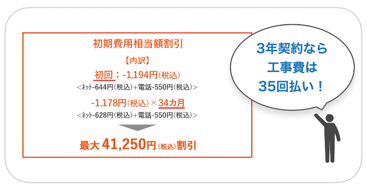 auひかり　工事費無料3年