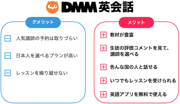 Dmm英会話を2ヶ月使っている私が 口コミや評判をまとめてみた