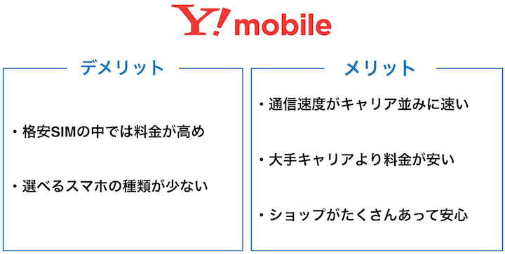 ワイモバイルって実際どうなの 気になる評判 口コミをまとめてみた 21年版