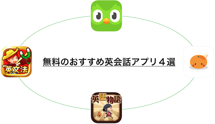 Toeic920点の私が 本気でおすすめする英会話アプリ７選 2021年版