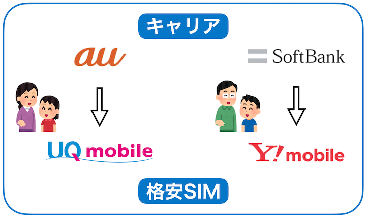親会社　子会社