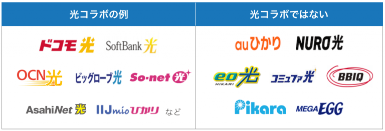 デメリットは？元販売員が光コラボ15社比較してわかったおすすめを解説【2024年版】