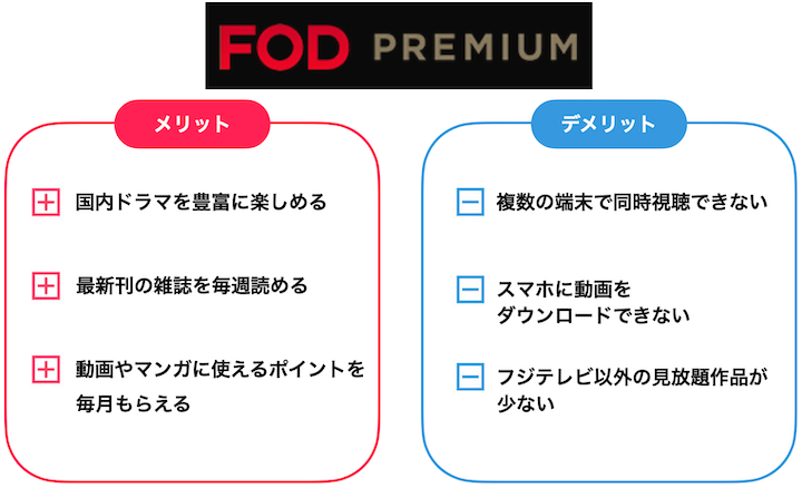 月9が見られるのはfodプレミアムだけ デメリットも合わせて解説します