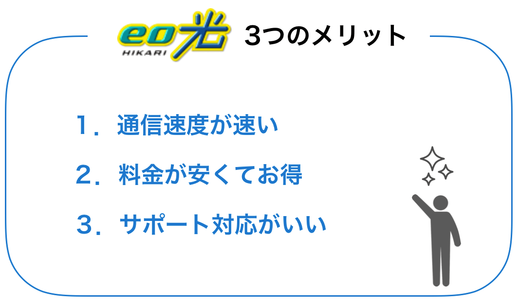 年版 Eo光の評判 料金など申し込み前に知っておきたい全知識