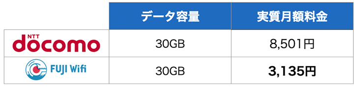 ポケットWiFiのデータ量はどうする？選び方をプロが解説します