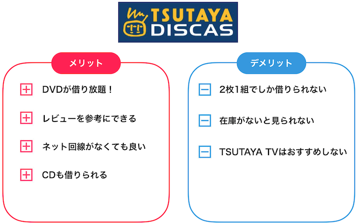 Tsutaya Discasってどうなの 料金や評判など知っておくべき全知識