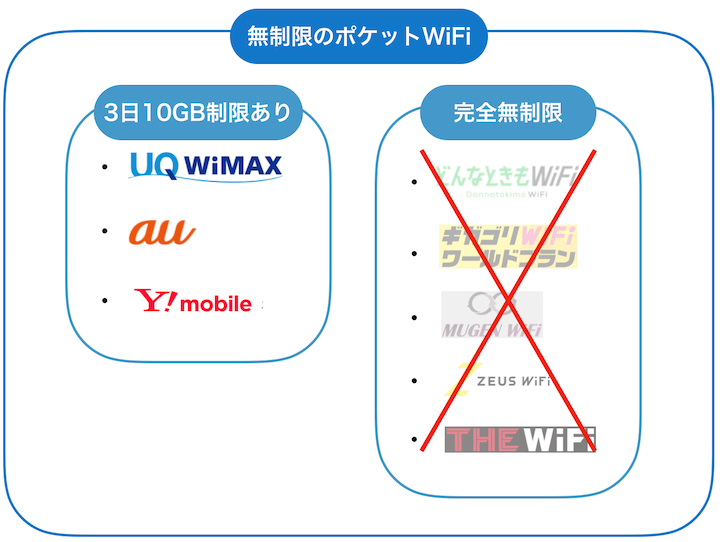 コスパ最強 ポケットwifiの無制限を比較したらおすすめは1社だけ 最新版