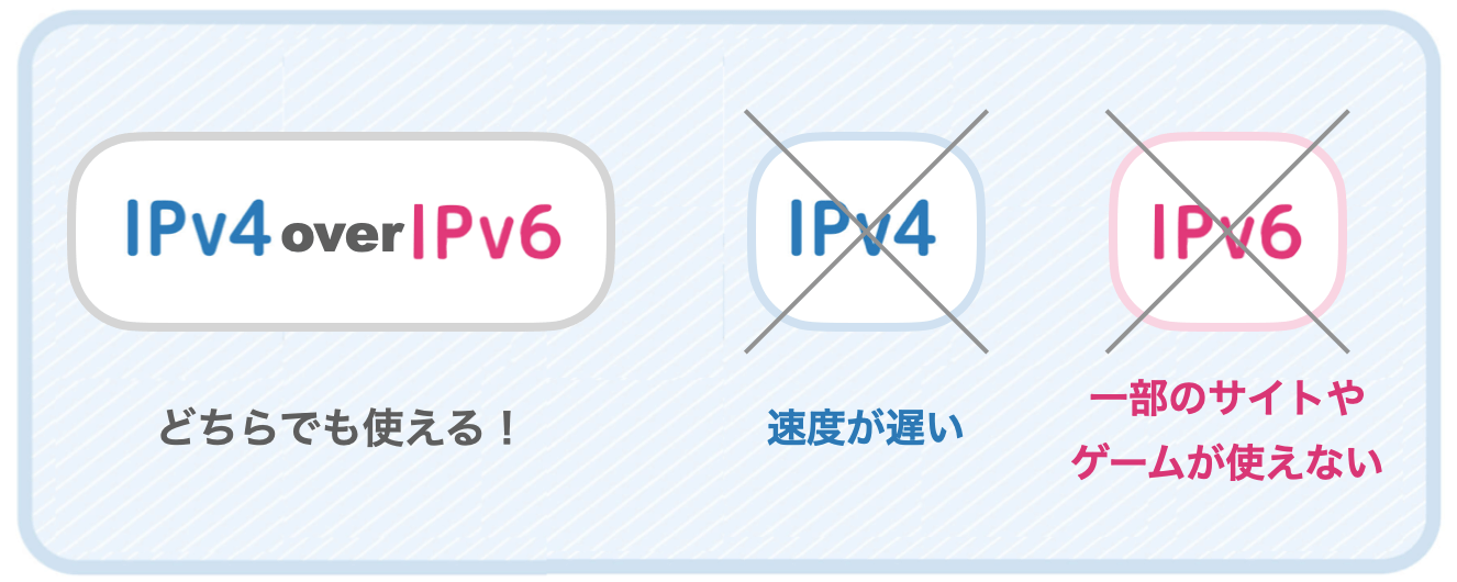 IPv4overIPv6