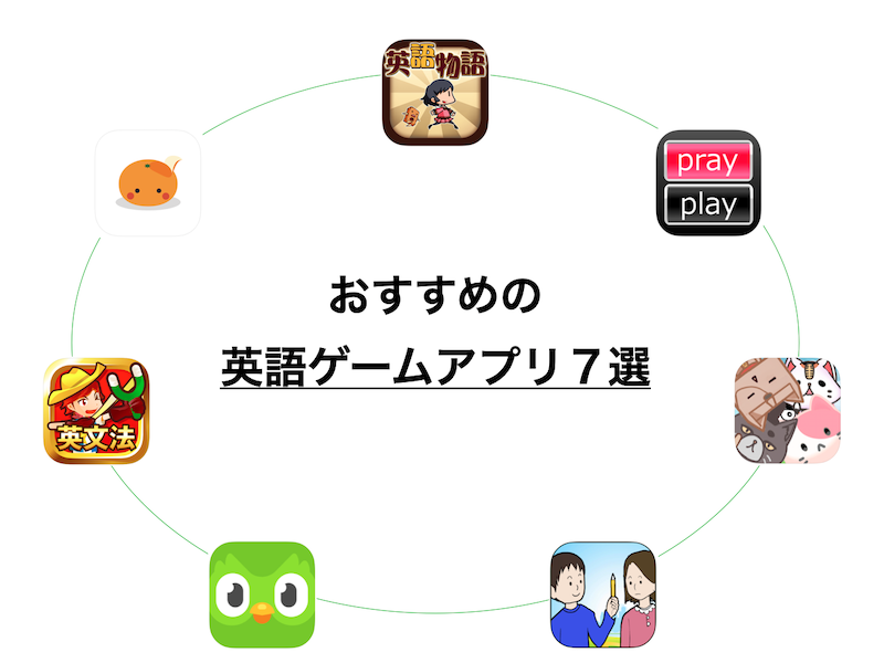 ゲームで英語が学べる⁈本気でおすすめの無料アプリ７つを紹介します。