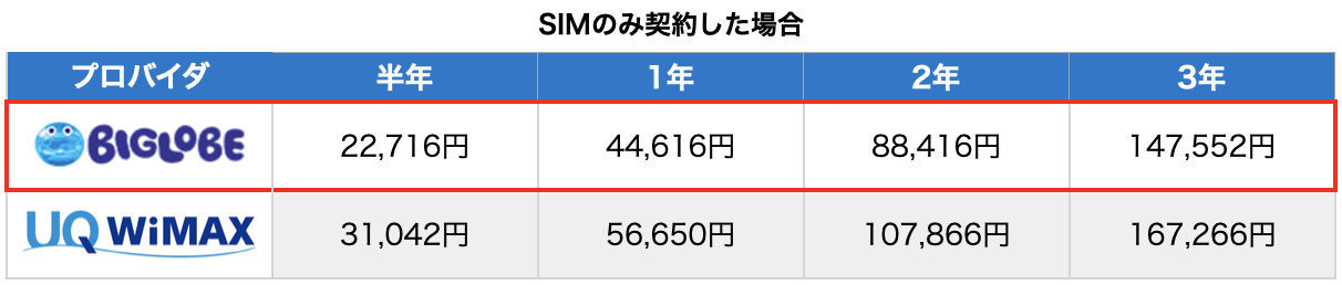 SIMのみプラン比較