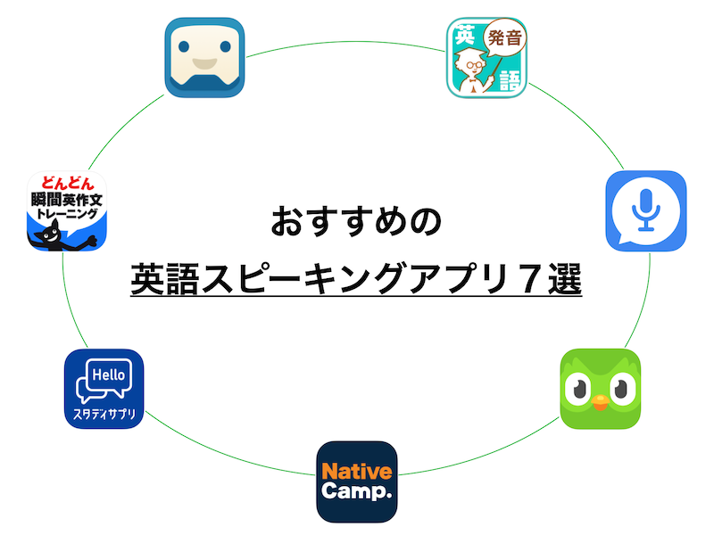 Toeic9点の私が スピーキング力upに効果的な英語アプリを７つ紹介