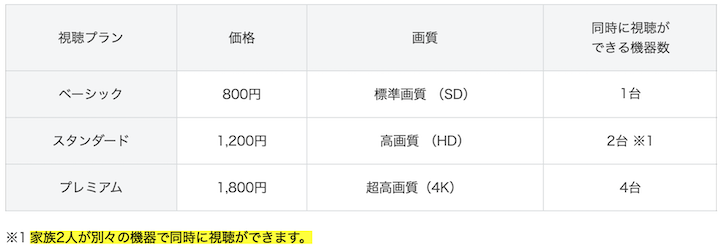 Netflixとは 3年間使っている私が 特徴 料金 おすすめ作品を解説