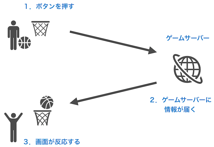 ping イメージ図