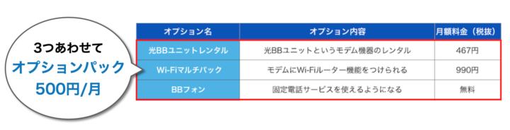 ソフトバンク光のipv6っていいの ３つの注意点とお得な申し込み方法