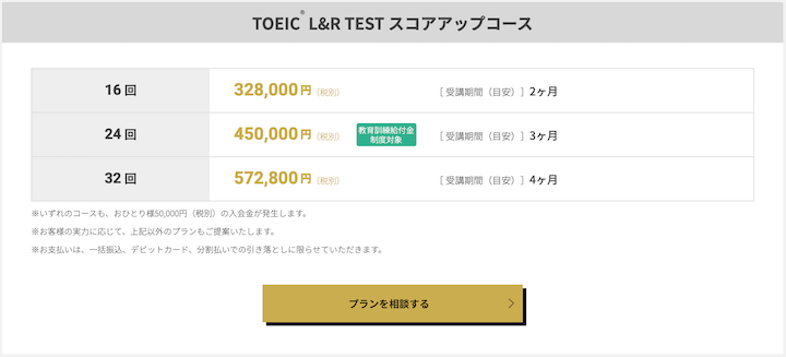 ライザップイングリッシュ 料金