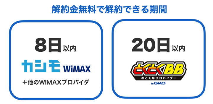 無料で解約できる期間