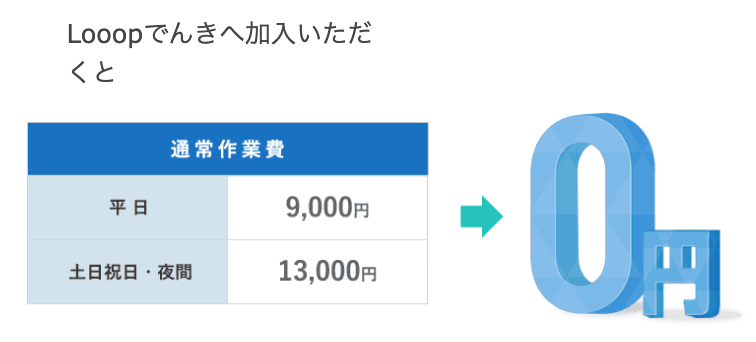 Looopでんき　かけつけるーぷ　0円