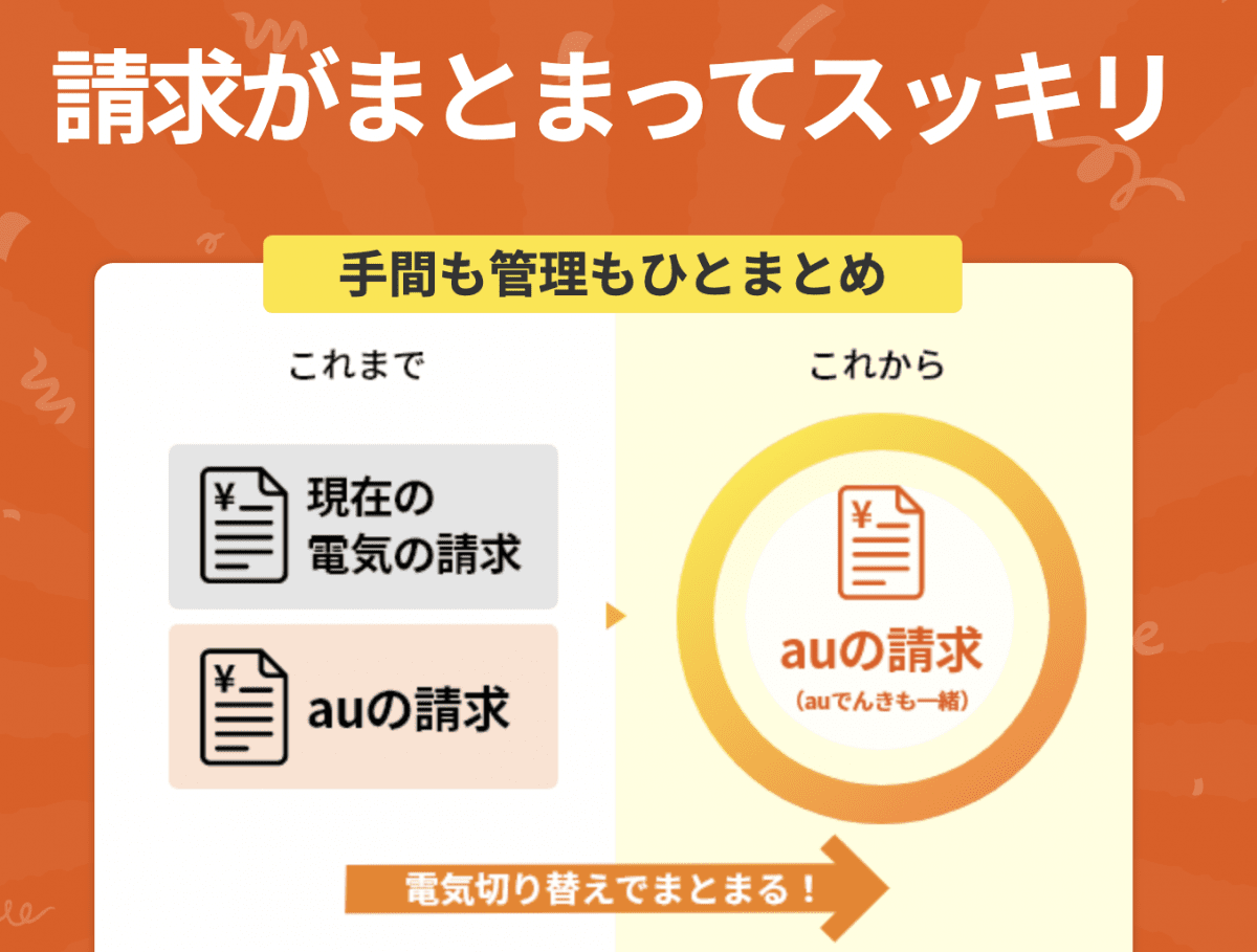 Auでんきは料金が高い 評判 口コミなど申し込み前に知っておきたい全知識