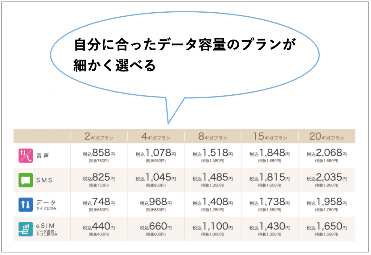 格安SIM メリット３