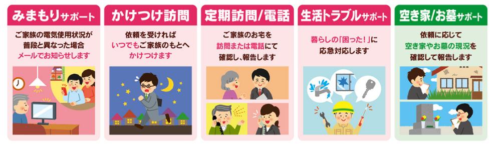 九州親孝行サポート