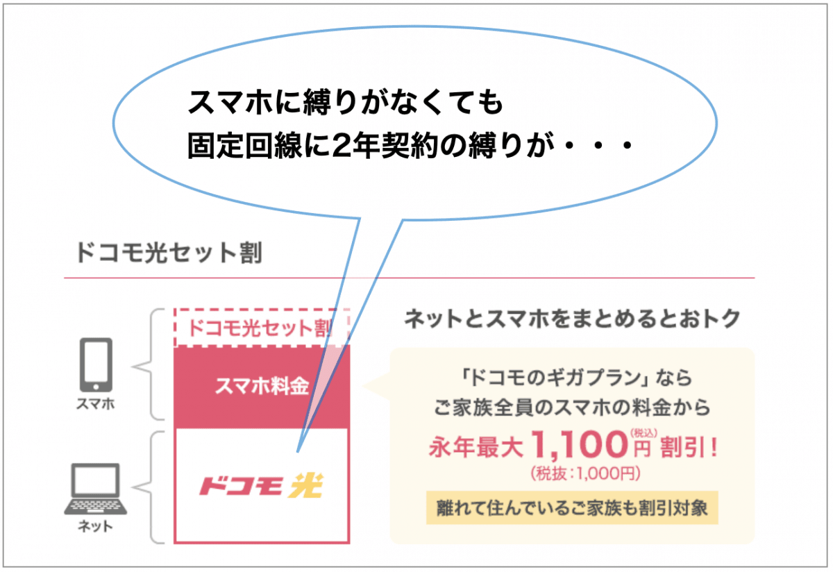 格安SIM メリット２