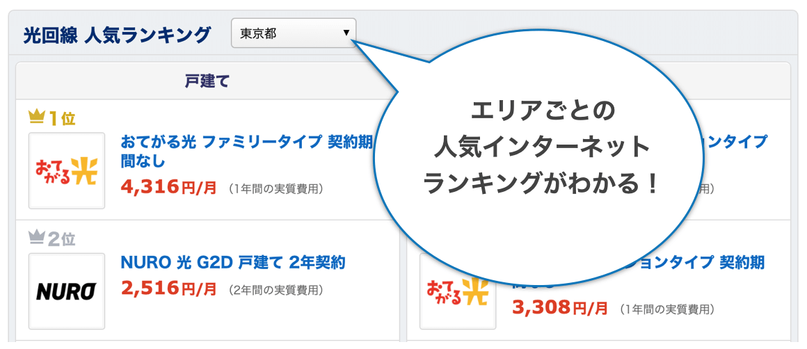 価格ドットコム　インターネット回線