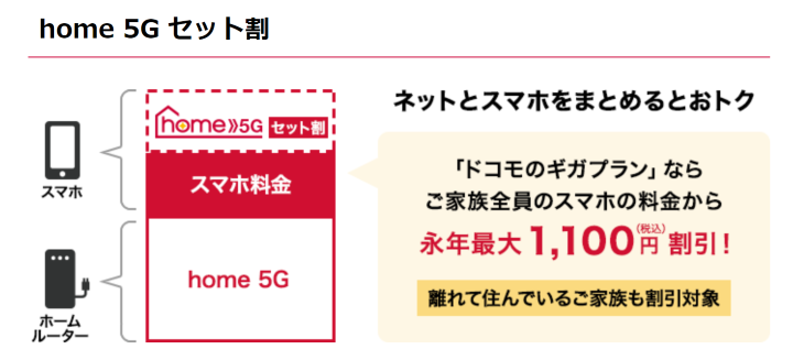 home 5Gセット割り