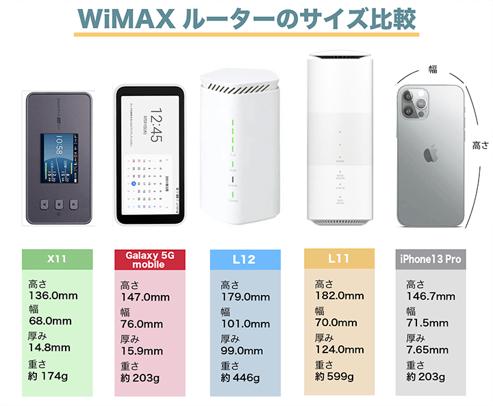 wimax端末（X11,Galaxy 5G mobile ,L12,L11）の比較