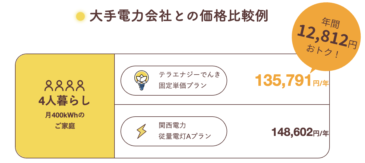 テラエナジー　料金