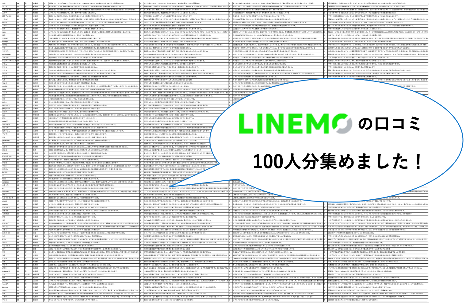LINEMO 口コミ