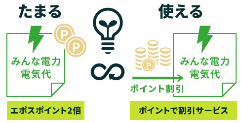 エポスプラン