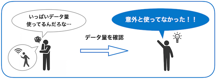データ量　確認