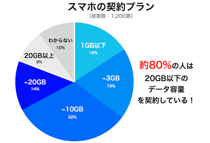 契約プラン　データ