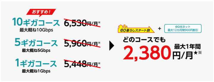 eo光 2,380円キャンペーン