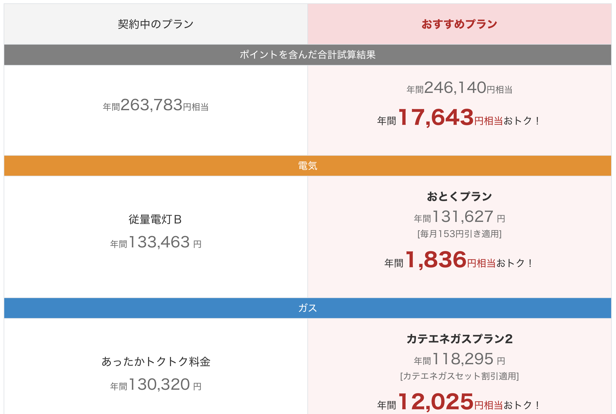 中部電力ガス