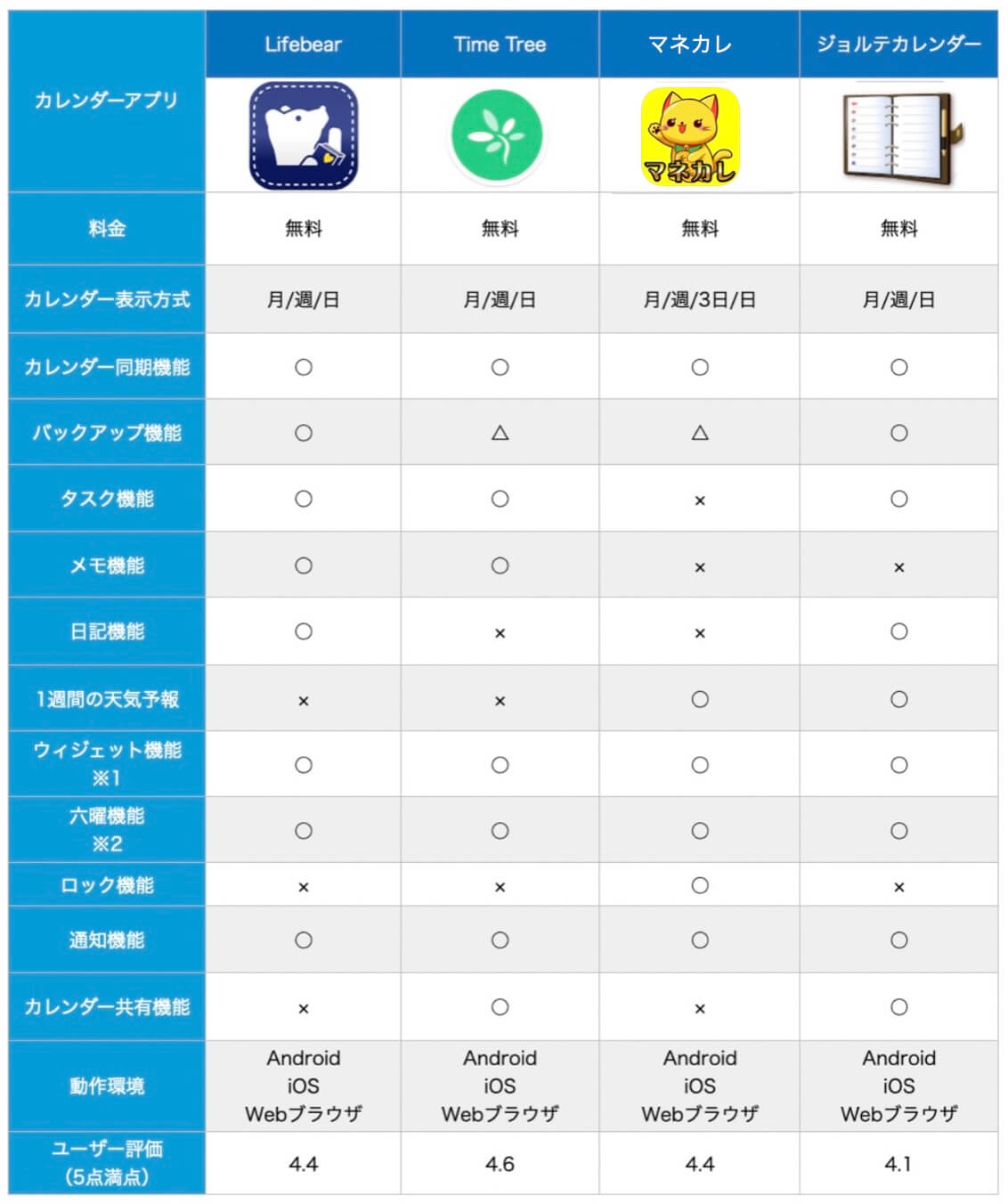 スマホに絶対入れたい 無料のカレンダー スケジュール管理アプリ4選