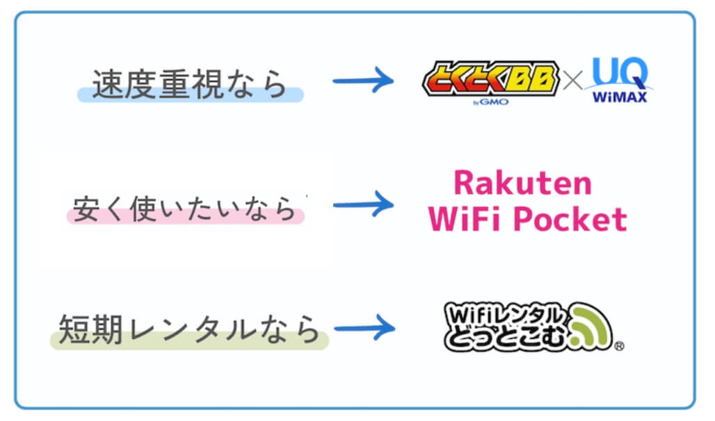 ポケットWi-Fi おすすめ　フローチャート