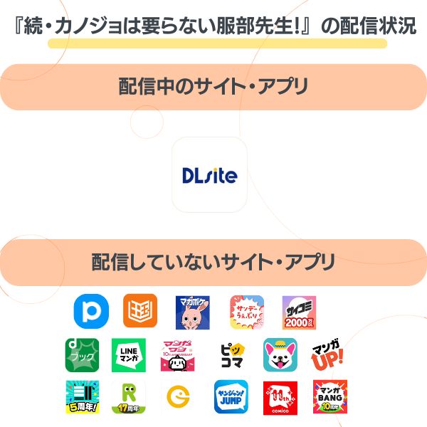 続・カノジョは要らない服部先生 配信状況